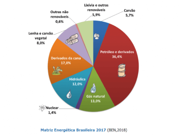 Brazil Leads the Way in the Use of Renewable Energy - Climate Scorecard