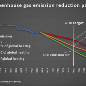 European Environmental Agency Estimates a 24% Decrease in Greenhouse Gas Emissions Compared to 1990