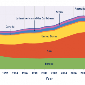 Global Spotlight Report #34: Emission Level Changes Since 1990
