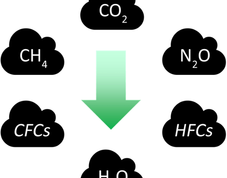 mex-34 Mexico’s Greenhouse Gas Emissions Have Increased by 74% Since 1990