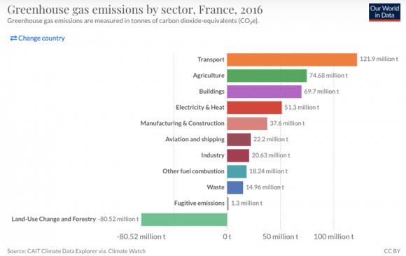france-36 Climate Policy Recommendation for France: Ban the Sale of Gas and Diesel Cars by 2030