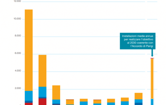 Energia Agricola a km 0: the First 100% Renewable Agro-Energy Community in Italy