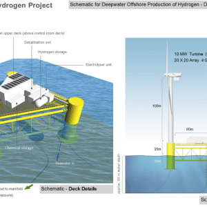 Renewable Energy Best Practice in the UK: The Dolphyn Project