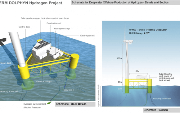 Renewable Energy Best Practice in the UK: The Dolphyn Project