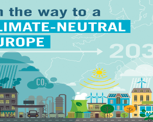 European Commission’s Goal is to Have Reduced EU Greenhouse Gas Emissions By 55% Compared to 1990 Levels