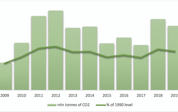 Russia Has Set an Ambitious Goal for Reducing Emissions by 2030