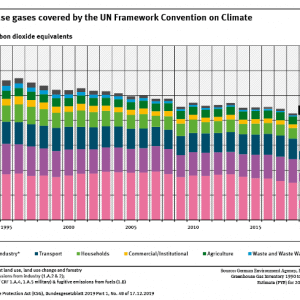 Germany Announces 65% Emissions Reduction by 2030 and Climate Neutrality by 2050
