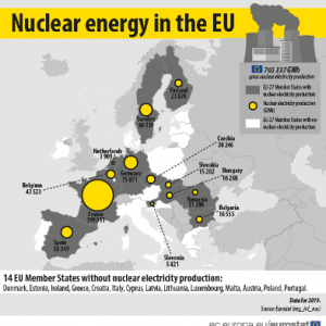 Nuclear Energy Does Not Seem to be the Solution to the EU’s Reduction in Emissions