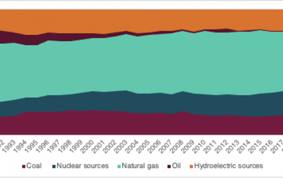 Russia Plans to Have 45-50% of Its Electricity Supply Derive from Nuclear Power by 2050