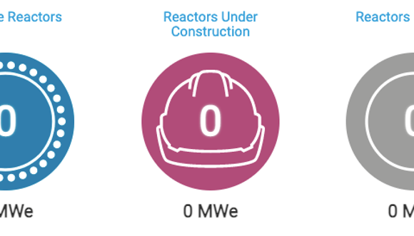 Saudi Arabia Sees Nuclear Energy In Its Future