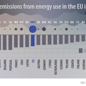 EU Provides Clear, Comprehensive and Transparent Emissions Data