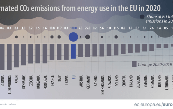 EU Provides Clear, Comprehensive and Transparent Emissions Data