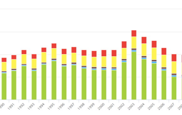 Brazil Has Several Reliable Sources of Climate Mitigation Data
