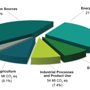 Canada Submits an Annual Greenhouse Gas Inventory to UNFCCC