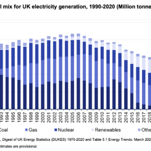 UK Has Robust Emissions Reporting Systems