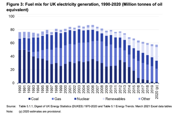 UK Has Robust Emissions Reporting Systems
