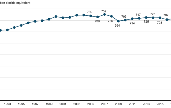 Climate Scorecard Progress Report for Canada