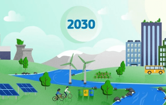 Climate Mitigation Strategic Priorities for the European Union