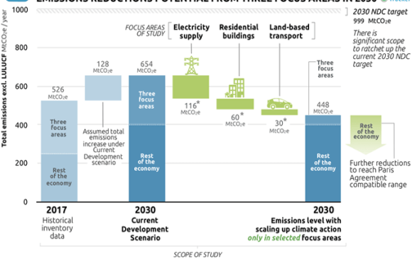Turkey: Climate Progress Report
