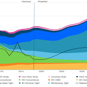 Canada’s Natural Gas-Powered Electricity Generation Will Double By 2040