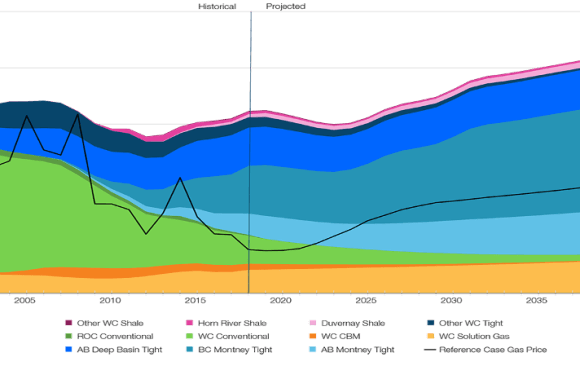 Canada’s Natural Gas-Powered Electricity Generation Will Double By 2040