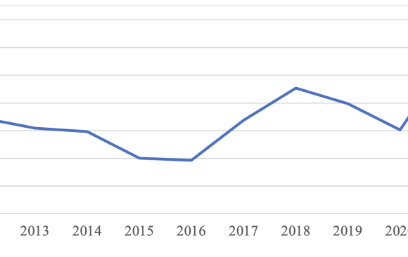 russia-51-1 Gas Production in Russia Increased by 10% in 2021