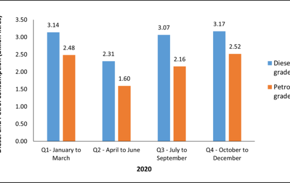 South Africa: Work From Home Policy May Lessen Demand for Petrol; Increased Electricity Prices Likely