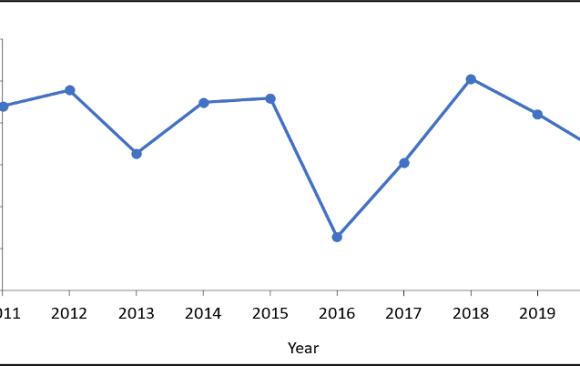 Natural Gas Consumption in South Africa Has Been Declining since 2018