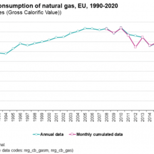The EU is in the Process of Phasing Out Natural Gas Usage