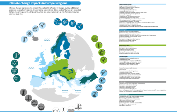 eu-55 EU Climate Change Adaptation Efforts are Pivotal in Lessening Social and Economic Losses