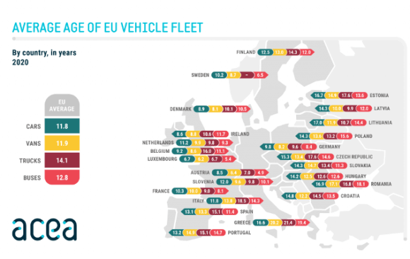 Only 5.3% of the EU’s Total Passenger Car Fleet is Powered by Alternative Fuel