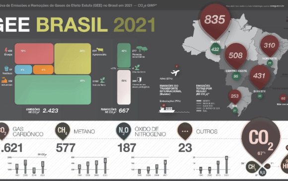Brazil’s Greenhouse Gas Emissions Estimation System (SEEG)