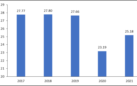 Fuel Consumption Data in South Africa