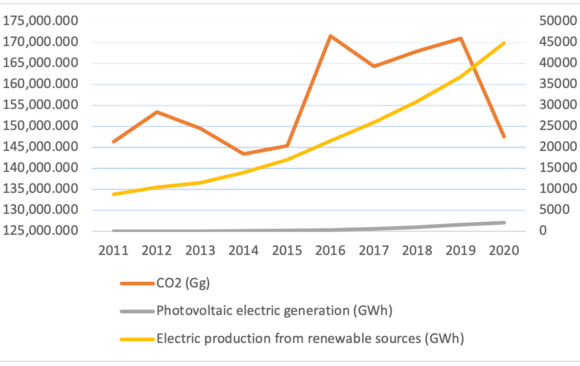 Mexico’s Power Grid