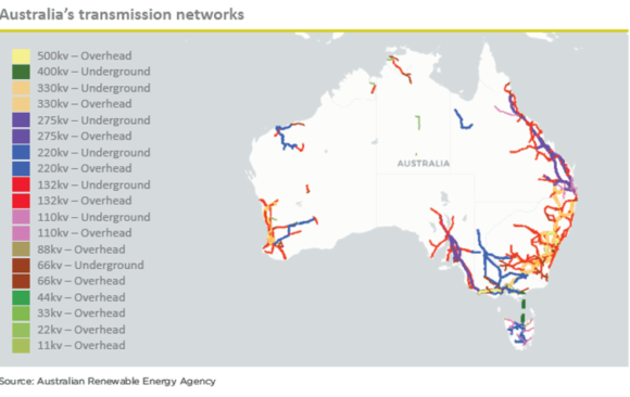 Australia Power Grid Systems