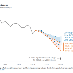 United States: A Climate Look Past and Forward