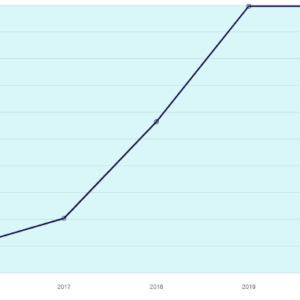 Saudi Arabia Contributed .11% of Global Agricultural Sector Emissions in 2021
