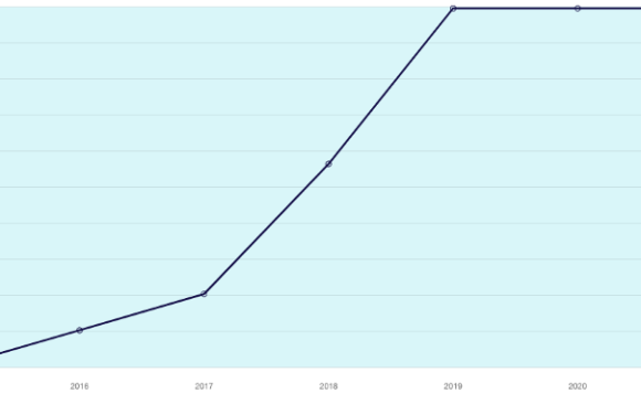 Saudi Arabia Contributed .11% of Global Agricultural Sector Emissions in 2021