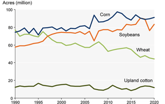 The US Agriculture Sector Contributed to 5.7% of Global Agricultural Emissions in 2021