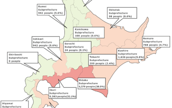 Current Areas Where Indigenous People in Japan Have Been Resettled Have Not Been Greatly Affected by Climate Change