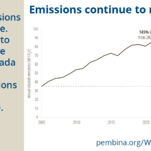 The IISD Reported that Canada gave out $8.6 billion in Subsidies in 2021