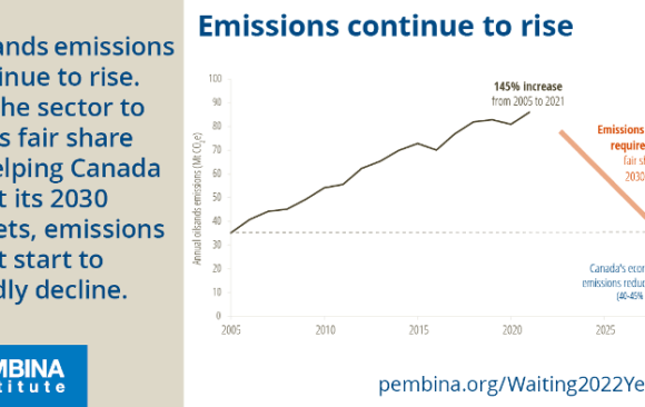 The IISD Reported that Canada gave out $8.6 billion in Subsidies in 2021