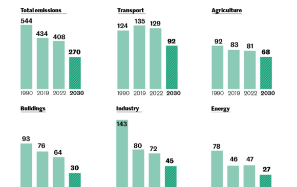 Lack of Available Data but Promising New Policies in France