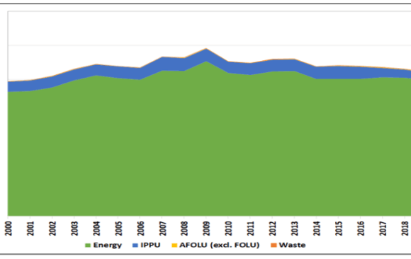 The Renewable Independent Power Producer Programme and the Just Energy Transition Investment Plan in South Africa