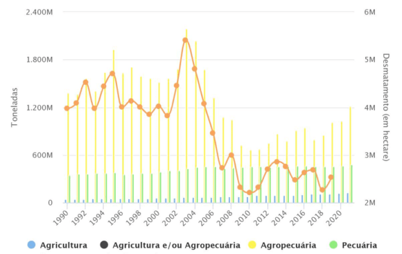 Brazil’s Approach that Emphasizes Carbon Sequestration