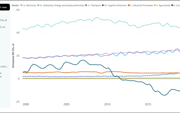 Australia Produces Timely, Comprehensive, Useful Reports for the Current Year