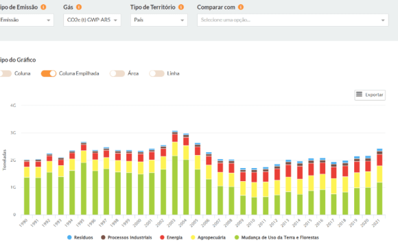 Brazil’s Climate Observatory has been Producing Reliable Estimates of Annual Greenhouse Gas Emissions Since 2013