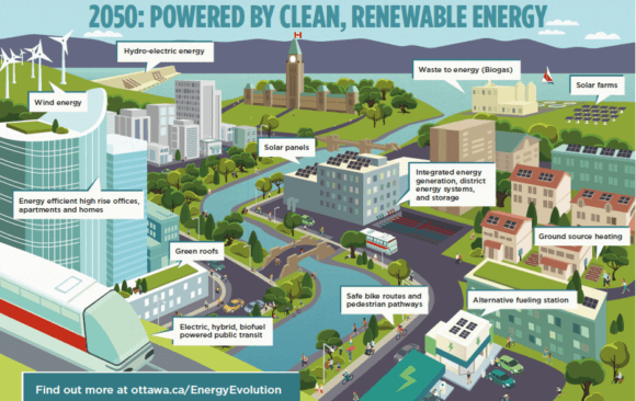 Canada: Model Community Climate Mitigation Programs
