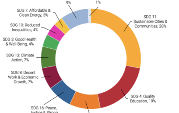 France: Model Community Climate Mitigation Programs