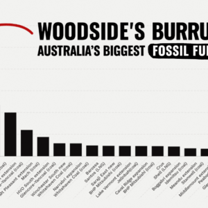 The Conflict Between Australia’s Fossil Fuel Dependency and its Climate Adaptation and Mitigation Commitments